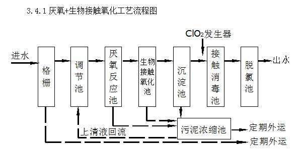 養豬場廢水處理設備常見故障維護小技巧 養豬場廢水處理設備常見故障維護小技巧
