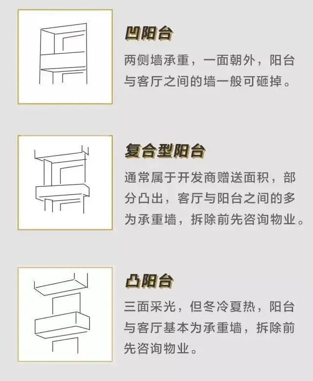 1603866902575895.jpg 陽臺類型.jpg